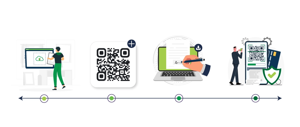 Electronic signature workflow